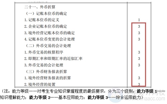 2015注會“借題發(fā)揮”會計篇匯總：第二十一章外幣折算