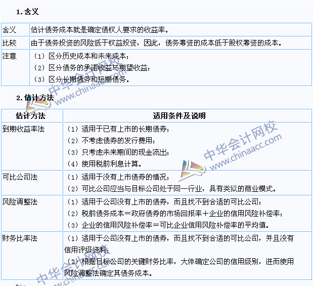 2015注會《財(cái)務(wù)成本管理》高頻考點(diǎn)：債務(wù)資本成本的估計(jì)