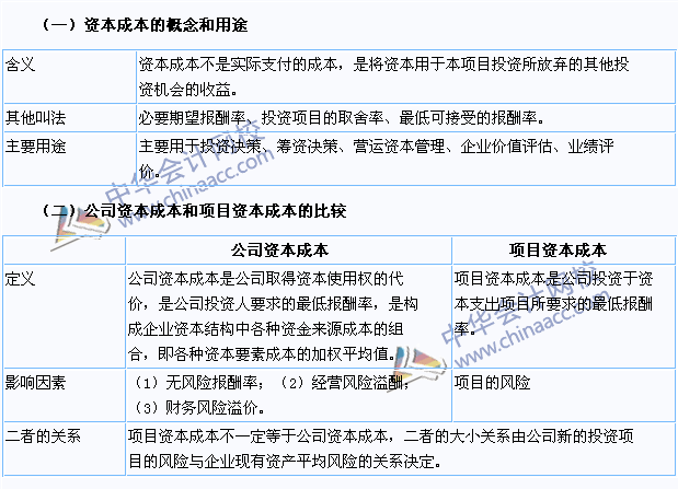 2015注會《財務成本管理》高頻考點：資本成本的構成和用途