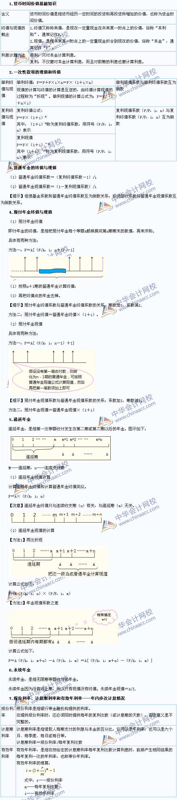 2015年注會《財務(wù)成本管理》高頻考點：貨幣的時間價值