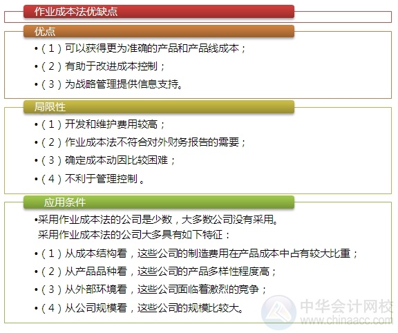 2015注會(huì)“借題發(fā)揮”財(cái)管篇：作業(yè)成本法