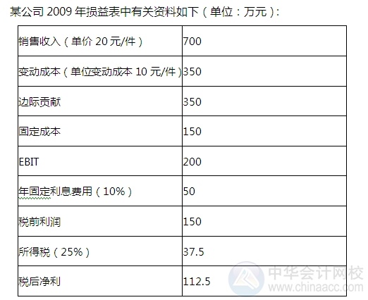 2015注會(huì)“借題發(fā)揮”財(cái)管篇：敏感性分析