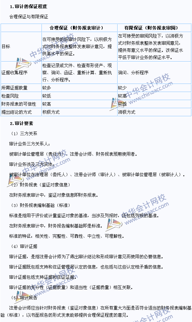 2015年注冊會計師《審計》高頻考點：審計的保證程度、要素