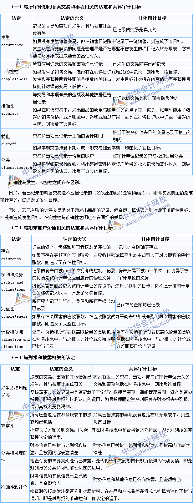 2015年注冊會計師《審計》高頻考點：審計目標(biāo)