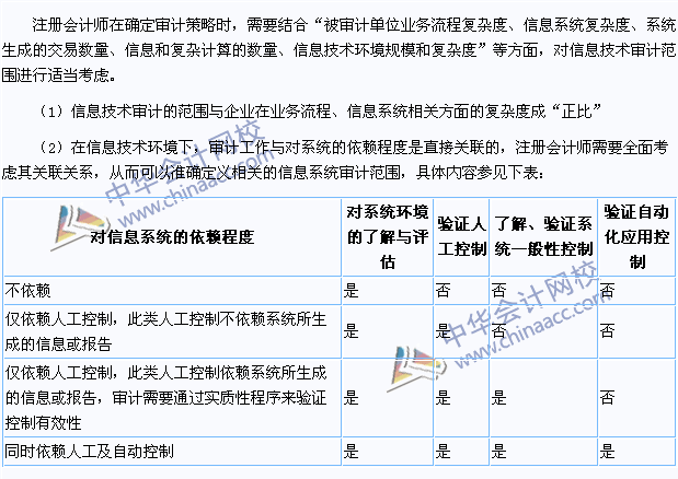 2015注會《審計》高頻考點：信息技術審計范圍的確定