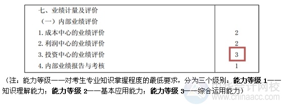 2015注會(huì)“借題發(fā)揮”財(cái)管篇匯總：第二十一章內(nèi)部業(yè)績?cè)u(píng)價(jià)