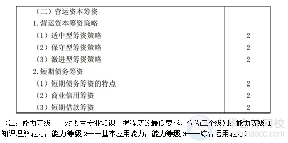 2015注會(huì)“借題發(fā)揮”財(cái)管篇匯總：第二十章營運(yùn)資本籌資