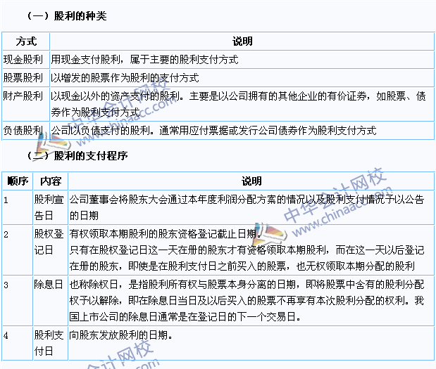 2015注會《財務成本管理》高頻考點：股利種類與支付程序