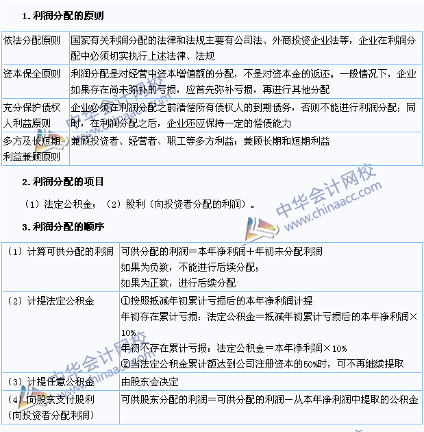 2015注會《財務成本管理》高頻考點：利潤分配的項目和順序