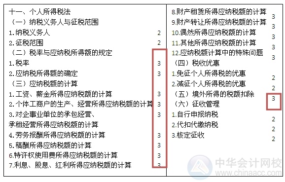 2015注會“借題發(fā)揮”稅法篇匯總：第十一章個人所得稅法