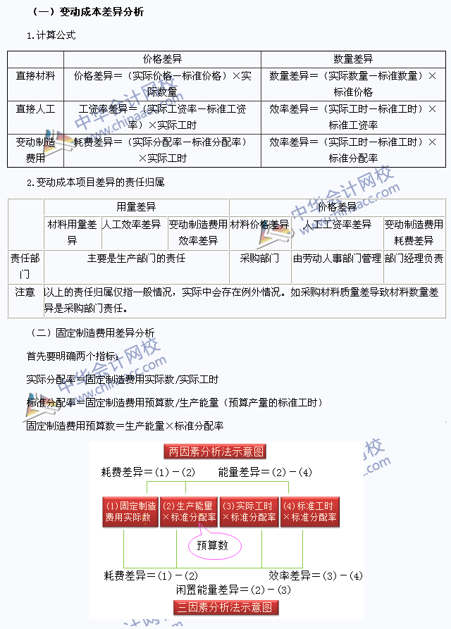 2015注會財務成本管理高頻考點：標準成本的差異分析