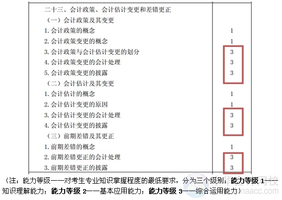 2015注會(huì)“借題發(fā)揮”會(huì)計(jì)篇匯總：第二十三章