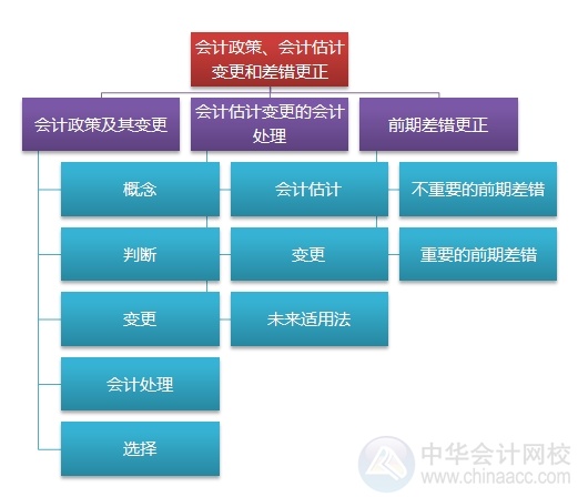 2015注會(huì)“借題發(fā)揮”會(huì)計(jì)篇匯總：第二十三章