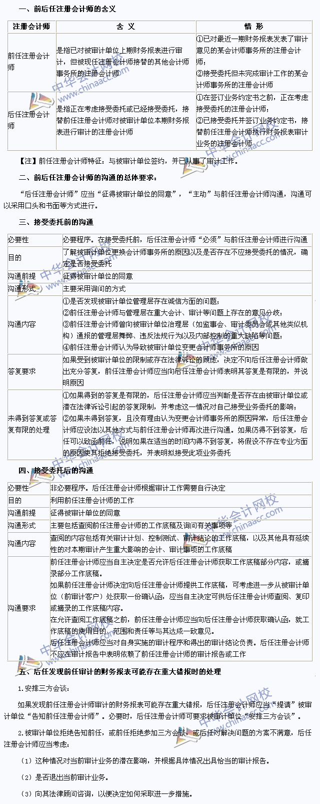 2015年注會(huì)《審計(jì)》高頻考點(diǎn)：前后任注冊會(huì)計(jì)師的溝通