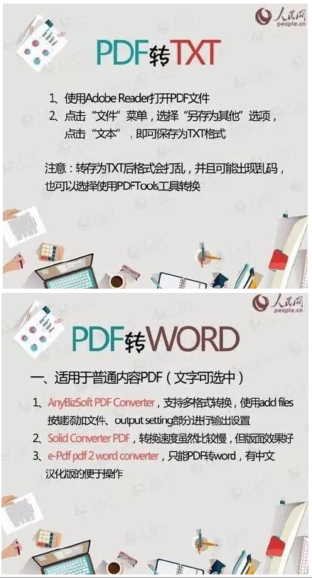 PDF WORD PPT TXT 格式轉(zhuǎn)換方法全在這里