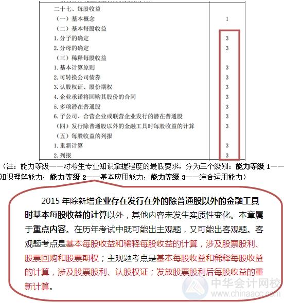 2015注會“借題發(fā)揮”會計篇匯總：第二十七章每股收益