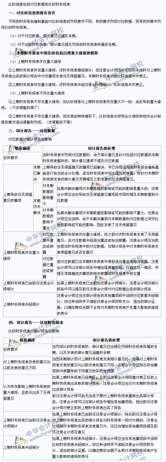 2015注冊會計師《審計》高頻考點(diǎn)：比較信息