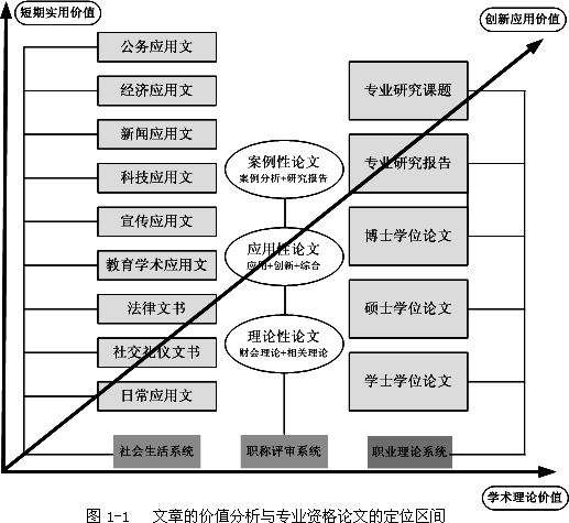 職稱專業(yè)資格論文的價(jià)值定位