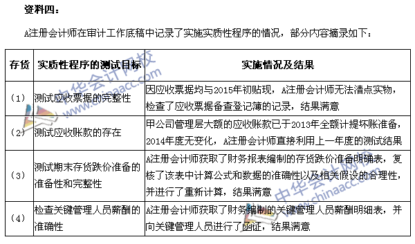 2015年注冊會計師《審計》綜合題及參考答案