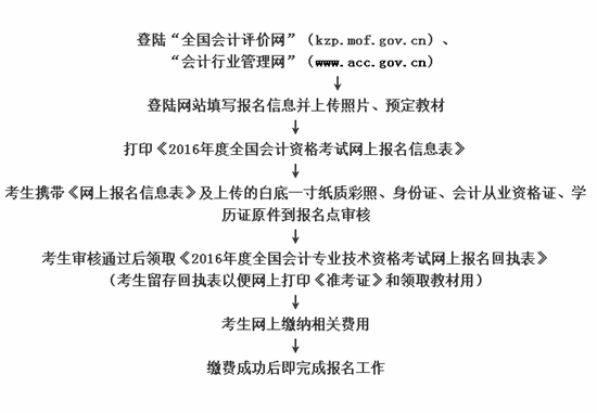 2016年內(nèi)蒙古鄂爾多斯初級(jí)職稱報(bào)名時(shí)間11月1日起