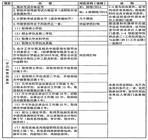 陜西省高級(jí)會(huì)計(jì)師評(píng)審、答辯量化評(píng)價(jià)項(xiàng)目表