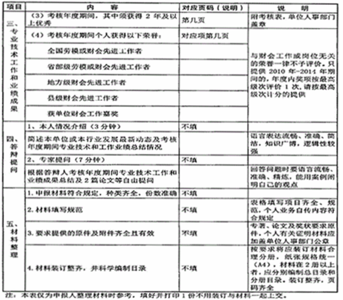 陜西省高級(jí)會(huì)計(jì)師評(píng)審、答辯量化評(píng)價(jià)項(xiàng)目表