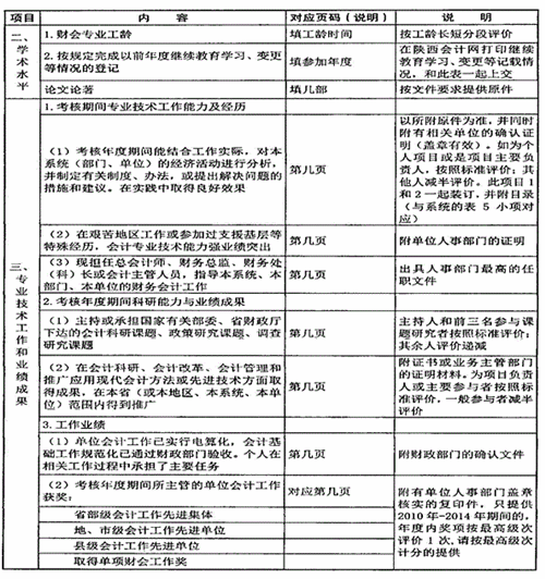 陜西省高級(jí)會(huì)計(jì)師評(píng)審、答辯量化評(píng)價(jià)項(xiàng)目表