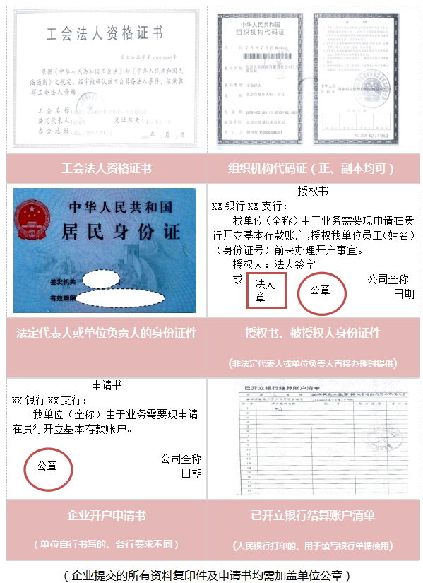 圖解開戶之非預算單位工會