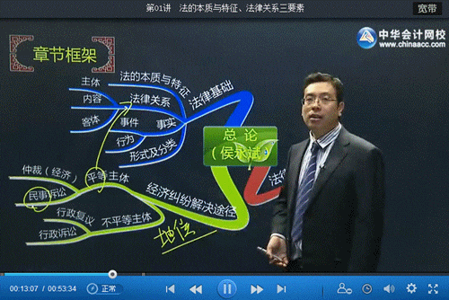 侯永斌老師《經濟法基礎》基礎學習班新課已開通