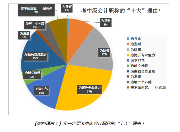 考中級會計職稱就是為了提升專業(yè)能力