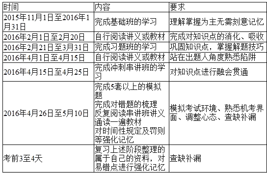 學習計劃