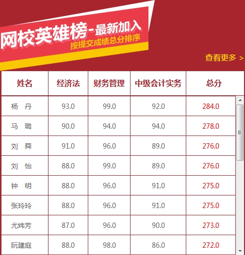 2015中級會計職稱獎學金申請入口