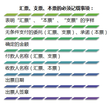 銀行票據(jù)小課堂 票據(jù)的行為承兌