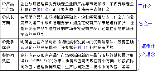 企業(yè)戰(zhàn)略管理的要素