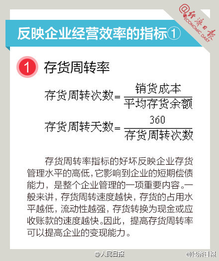 長知識！9圖，教你讀懂財務(wù)指標(biāo)