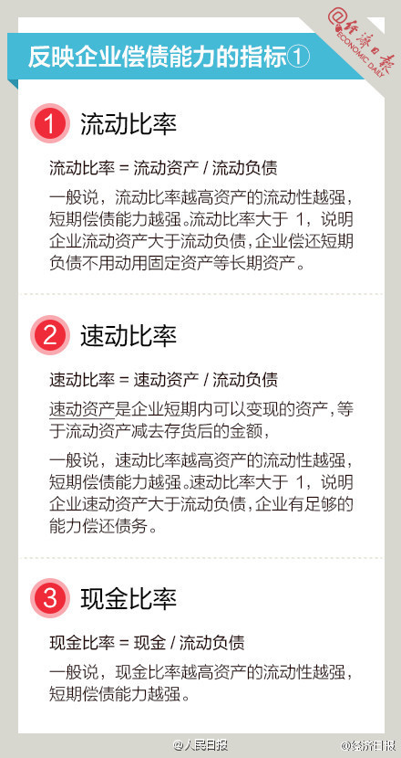 長知識！9圖，教你讀懂財務(wù)指標(biāo)