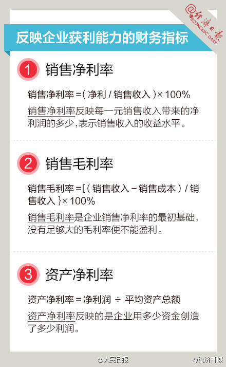 長知識！9圖，教你讀懂財務(wù)指標(biāo)