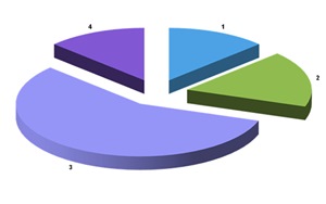 對(duì)學(xué)習(xí)時(shí)間進(jìn)行分塊