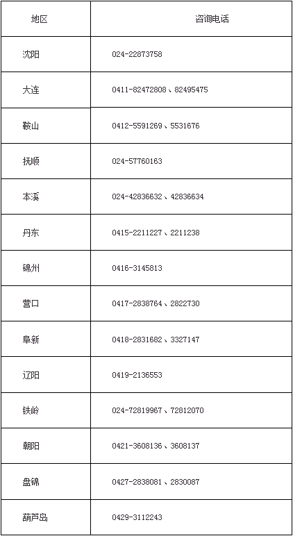 關(guān)于領(lǐng)取2016年度初級會計職稱考試用書的通知