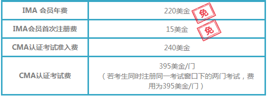 IMA協(xié)會新會員優(yōu)惠促銷時間：15年12月21日-16年1月17日