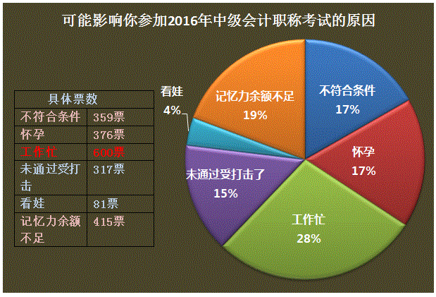 如何做到工作、生活與中級(jí)會(huì)計(jì)職稱兼得