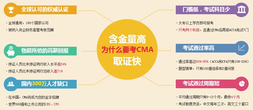 CMA含金量怎么樣？