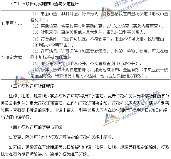 稅務(wù)師《涉稅服務(wù)相關(guān)法律》高頻考點：行政許可實施程序