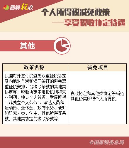 個人所得稅減免政策—享受稅收協(xié)定待遇、支持三農(nóng)篇