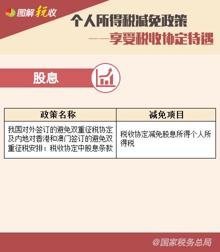 個人所得稅減免政策—享受稅收協(xié)定待遇、支持三農(nóng)篇