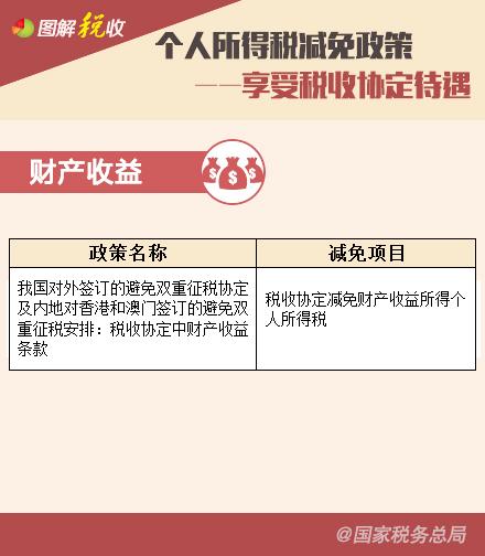 個人所得稅減免政策—享受稅收協(xié)定待遇、支持三農(nóng)篇