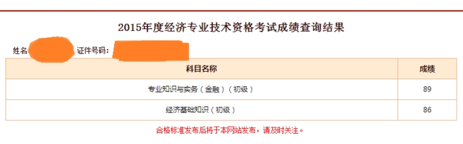 2015年經(jīng)濟(jì)師考試網(wǎng)校學(xué)員成績(jī)