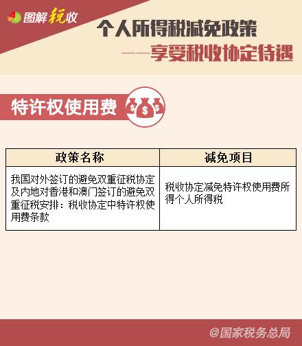 個人所得稅減免政策—享受稅收協(xié)定待遇、支持三農(nóng)篇