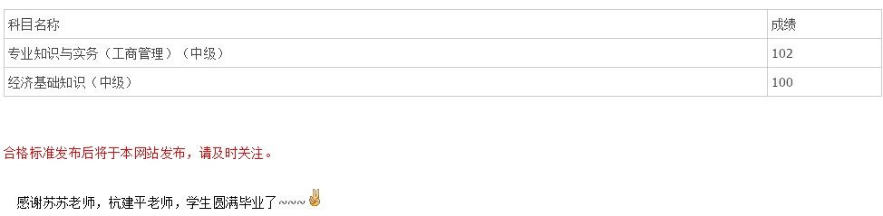 2015年經(jīng)濟師考試網(wǎng)校學員成績