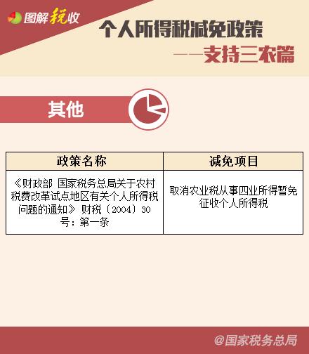 個人所得稅減免政策—享受稅收協(xié)定待遇、支持三農(nóng)篇